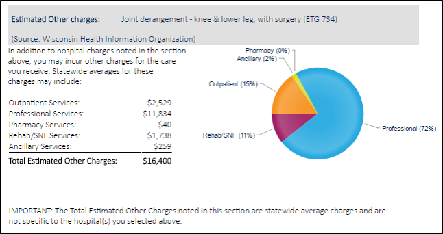 Showing Estimated Other Charges